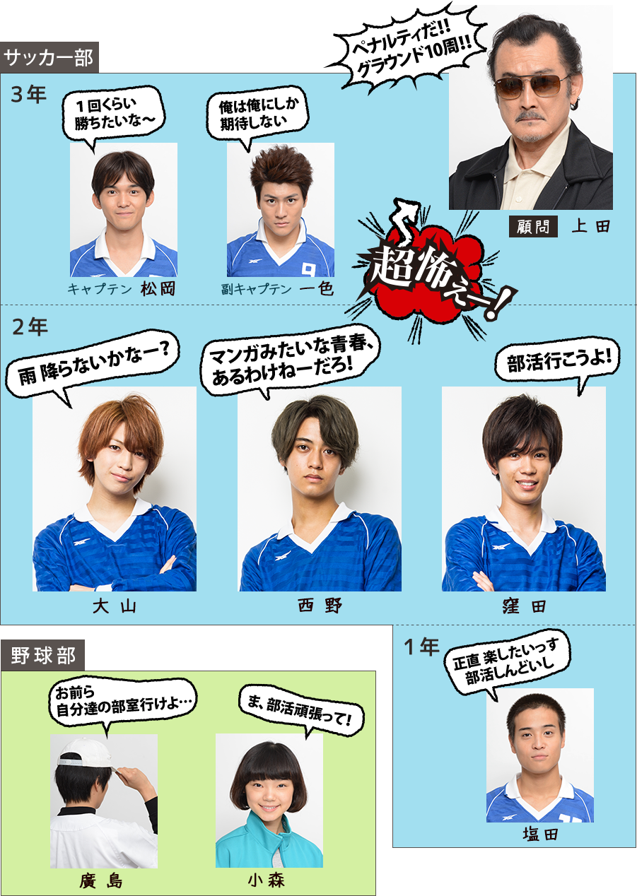 相関図｜部活、好きじゃなきゃダメですか？｜日本テレビ