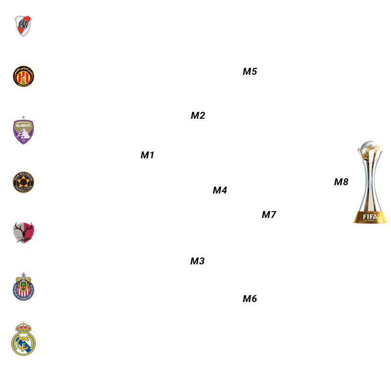 Reports｜FIFAクラブワールドカップ UAE 2018｜日本テレビ