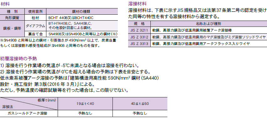 UコラムW-BCHT440TF 日鉄建材株式会社