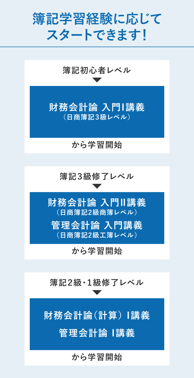 2027年合格目標 1.5年ロング初学者合格コース | 講座 | 資格の大原