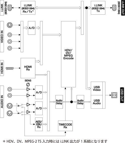 Rolandビデオコンバーター VC-30HD - ストロベリーメディアアーツ