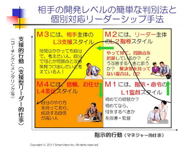 個別対応リーダーシップとは