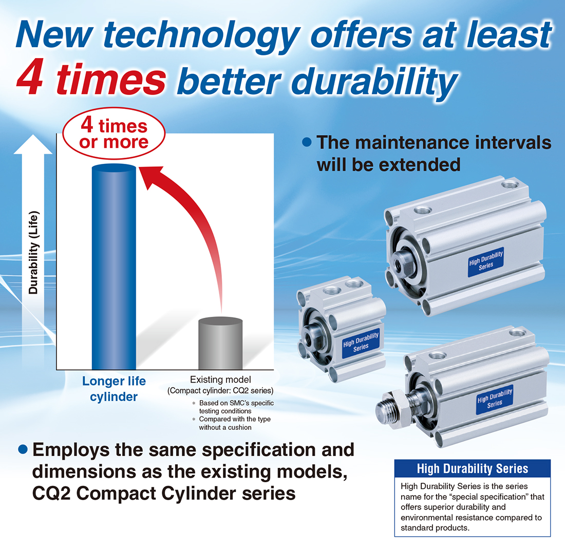 New Products：Longer Life Cylinder CQ2-XB24 ｜SMC CORPORATION