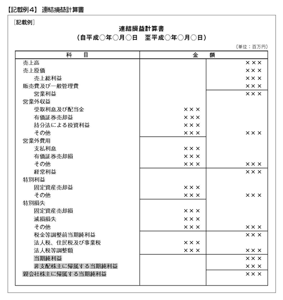 会社法施行規則及び会社計算規則による株式会社の各種書類のひな型」の