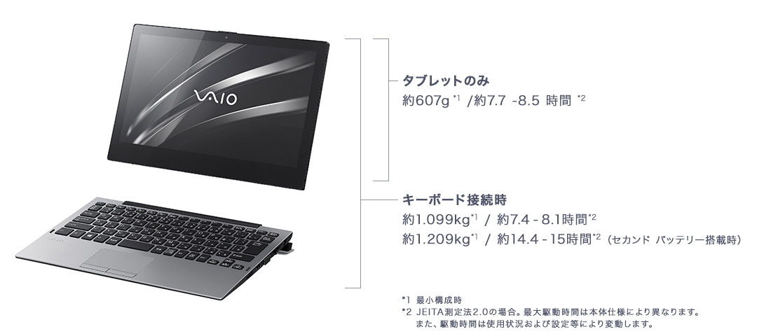 VAIO A12」, 「VAIO A12 | ALL BLACK EDITION」 | VAIO（パーソナル