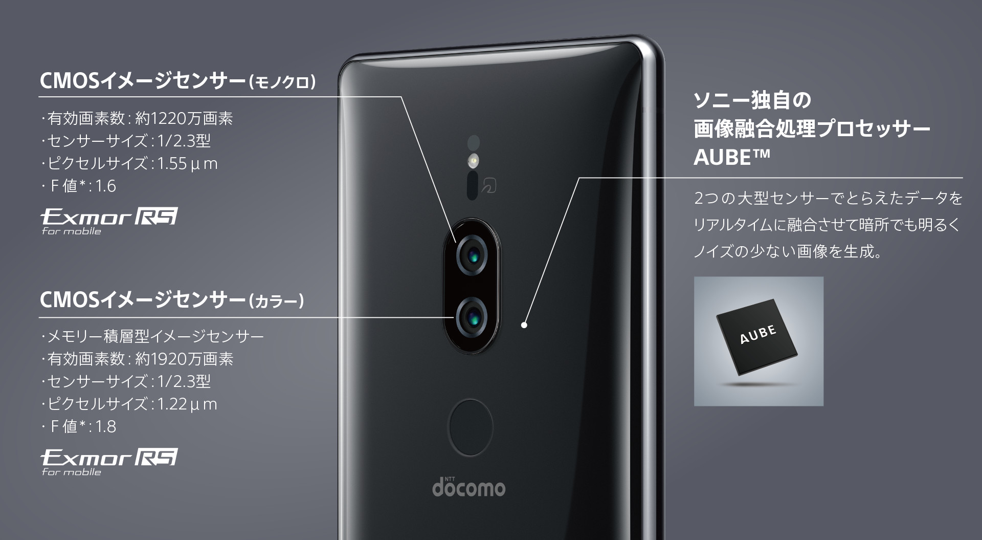 Xperia（エクスペリア） XZ2 Premium ドコモ SO-04K | カメラ | Xperia