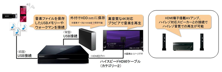 4K放送・配信に対応、4Kの楽しみを広げる「4Kメディアプレーヤー」発売