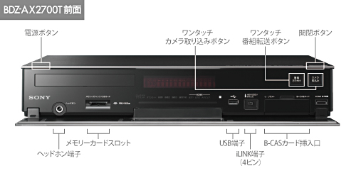 BDZ-AX2700T 各部名称・端子図 | ブルーレイディスクレコーダー | ソニー