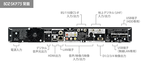 BDZ-SKP75 各部名称・端子図 | ブルーレイディスクレコーダー | ソニー