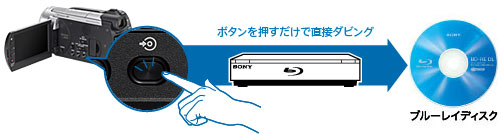 BDZ-X95 | ブルーレイディスクレコーダー | ソニー