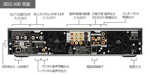 BDZ-X95 | ブルーレイディスクレコーダー | ソニー