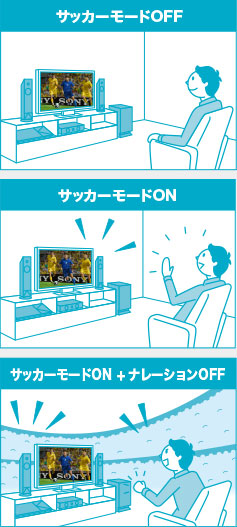 ソニーでサッカーを楽しみつくす！ 2014 FIFA ワールドカップ ブラジル