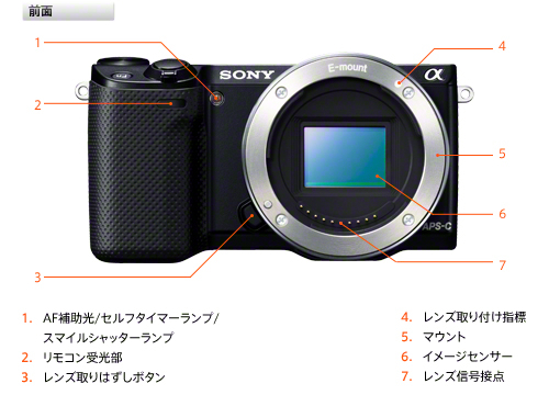 NEX-5R 各部名称 | デジタル一眼カメラα（アルファ） | ソニー