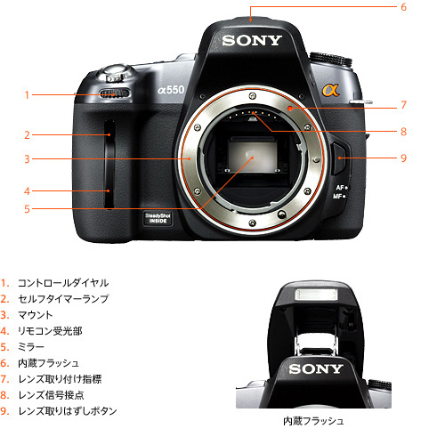 DSLR-A550 各部名称 | デジタル一眼カメラα（アルファ） | ソニー
