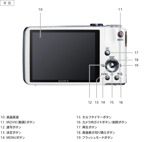 DSC-HX7V 各部名称 | デジタルスチルカメラ Cyber-shot