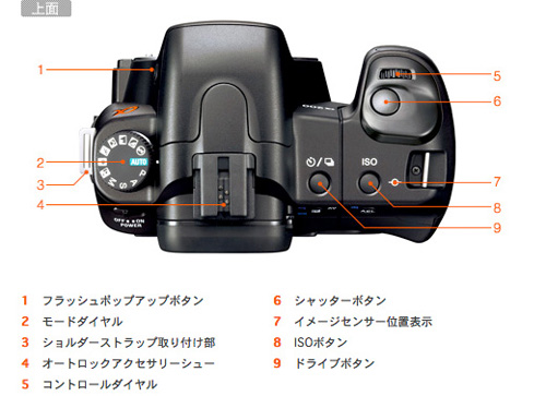 DSLR-A200 各部名称 | デジタル一眼カメラα（アルファ） | ソニー