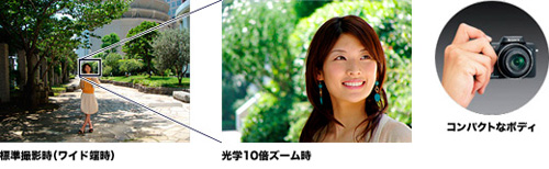 DSC-H10 特長 : 光学10倍ズーム | デジタルスチルカメラ Cyber-shot
