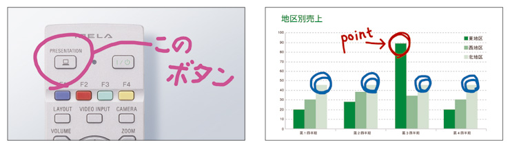 商品の特長 | PCS-XL55 | ビデオ会議システム | 法人のお客様 | ソニー