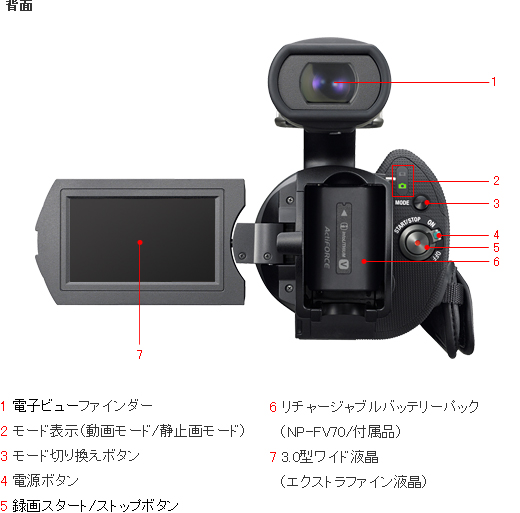 NEX-VG10 各部名称 | デジタルビデオカメラ Handycam ハンディカム