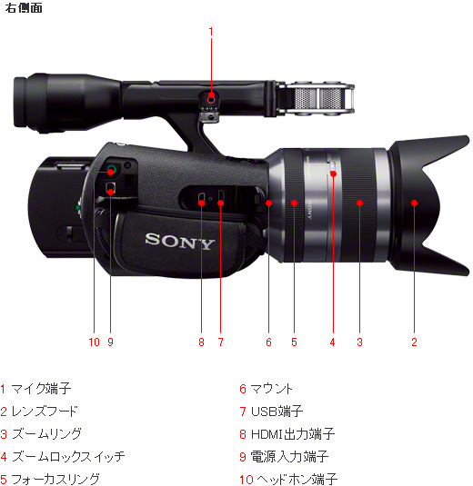 NEX-VG20 各部名称 | デジタルビデオカメラ Handycam ハンディカム