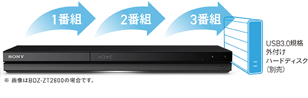 BDZ-ZT2800/BDZ-ZT1800/BDZ-ZW2800/BDZ-ZW1800 特長 : その他便利機能