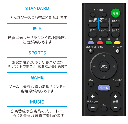 HT-MT500 特長 : 快適に使用できる便利機能 | サウンドバー