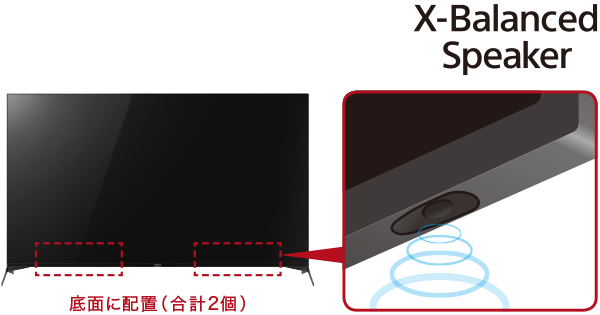 X9500Hシリーズ 特長 : 高音質 | テレビ ブラビア | ソニー