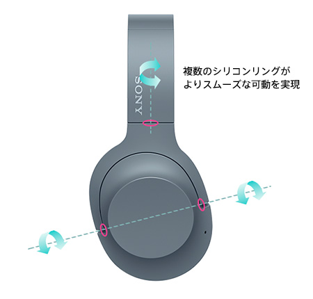 h.ear on 2 Wireless NC（WH-H900N） 特長 : その他の特長