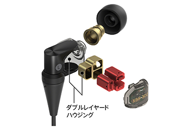 XBA-300 特長 | ヘッドホン | ソニー
