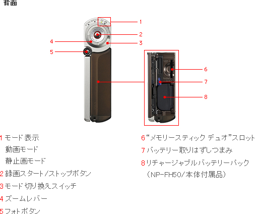 HDR-TG1 各部名称 | デジタルビデオカメラ Handycam ハンディカム | ソニー
