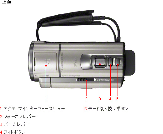 HDR-PJ40V 各部名称 | デジタルビデオカメラ Handycam ハンディカム