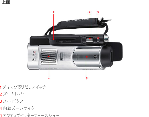 HDR-UX20 各部名称 | デジタルビデオカメラ Handycam ハンディカム