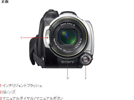 HDR-XR500V/XR520V 各部名称 | デジタルビデオカメラ Handycam
