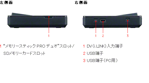 使用短 SONY VBD-MA1 動作正常 使用短 SONY VBD-MA1 動作正常