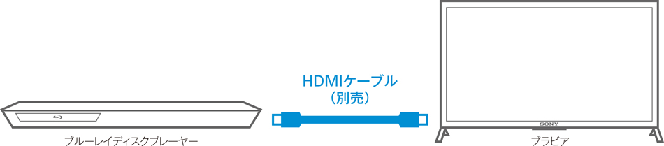 BDP-S6200 特長 : 快適操作・その他機能 | ブルーレイディスク