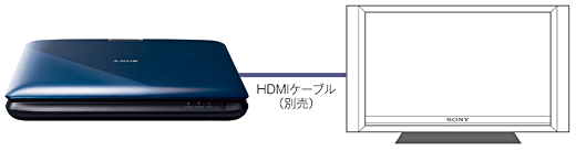 BDP-SX1 特長 | ブルーレイディスクプレーヤー／DVDプレーヤー | ソニー