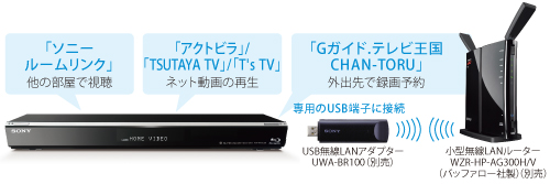 BDZ-EW500 特長 : ネットワークにつないで楽しむ | ブルーレイディスク