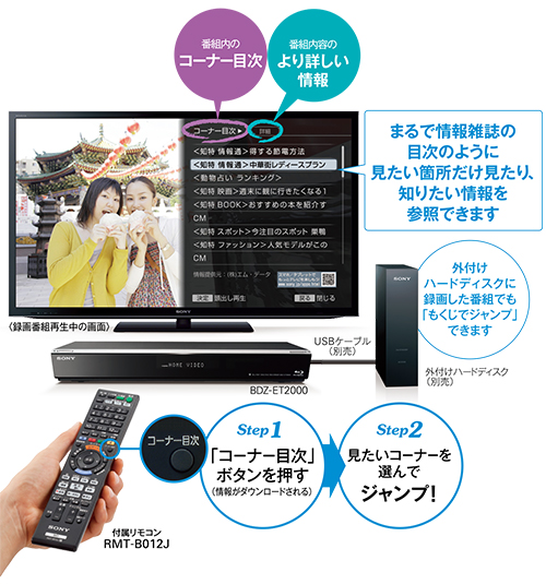 BDZ-EW500 特長 : 便利な「見る」機能 | ブルーレイディスクレコーダー