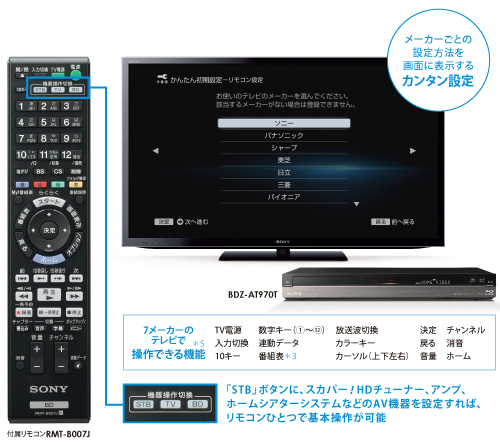 BDZ-SKP75 特長 : 快適な操作機能 | ブルーレイディスクレコーダー