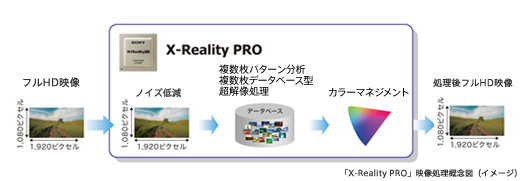 KDL-42W802A 特長 : 画質 | テレビ ブラビア | ソニー