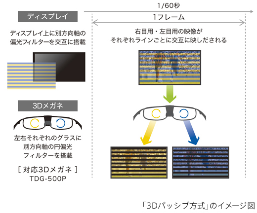 KDL-55W802A 特長 : 3D | テレビ ブラビア | ソニー