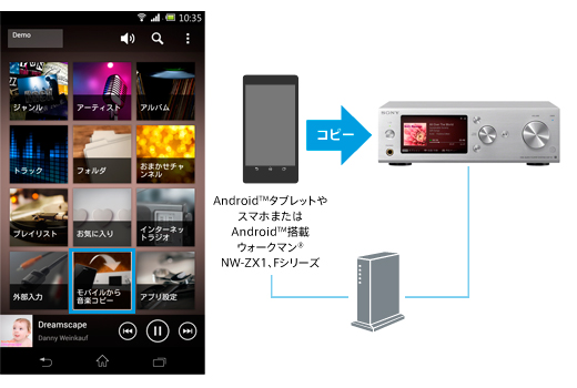 HAP-S1 特長 : HDD搭載&ネットワーク対応 | システムステレオ | ソニー