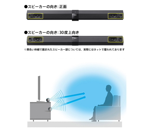 HT-CT660 特長 : スピーカー | サウンドバー／ホームシアターシステム