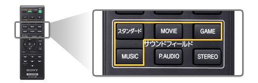 HT-CT660 特長 : 音質 | サウンドバー／ホームシアターシステム | ソニー