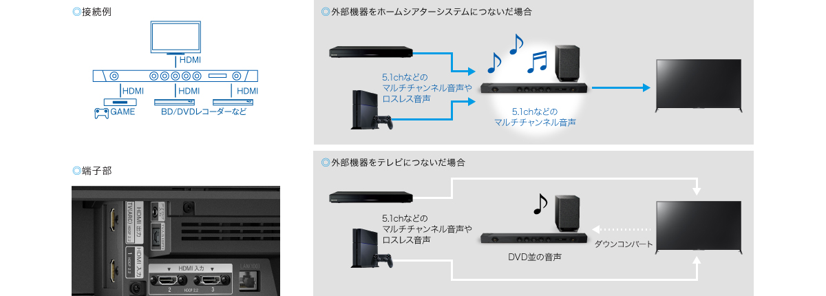 HT-ST5000 特長 : 快適に使用できる便利機能 | サウンドバー