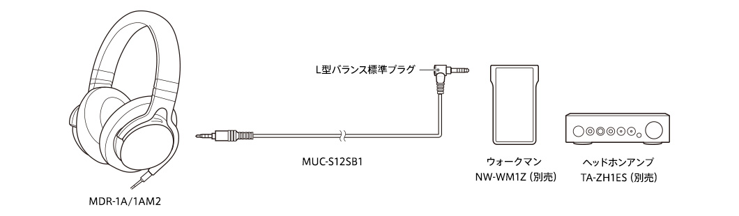 MUC-S12NB1 特長 | ヘッドホン | ソニー