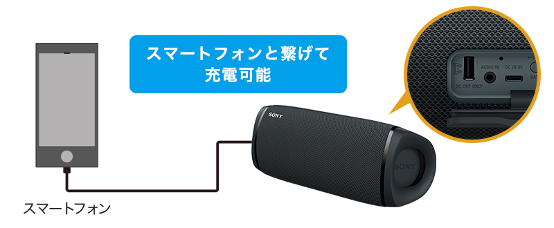 SRS-XB43 特長 : 便利機能 | アクティブスピーカー／ネックスピーカー