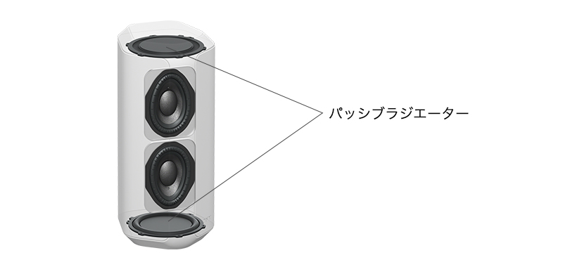 SRS-XE300 特長 : 高音質 | アクティブスピーカー／ネックスピーカー