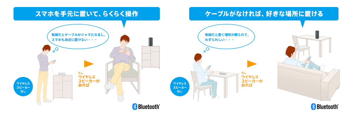 SRS-XE300 特長 : Bluetoothで楽しむ | アクティブスピーカー／ネック