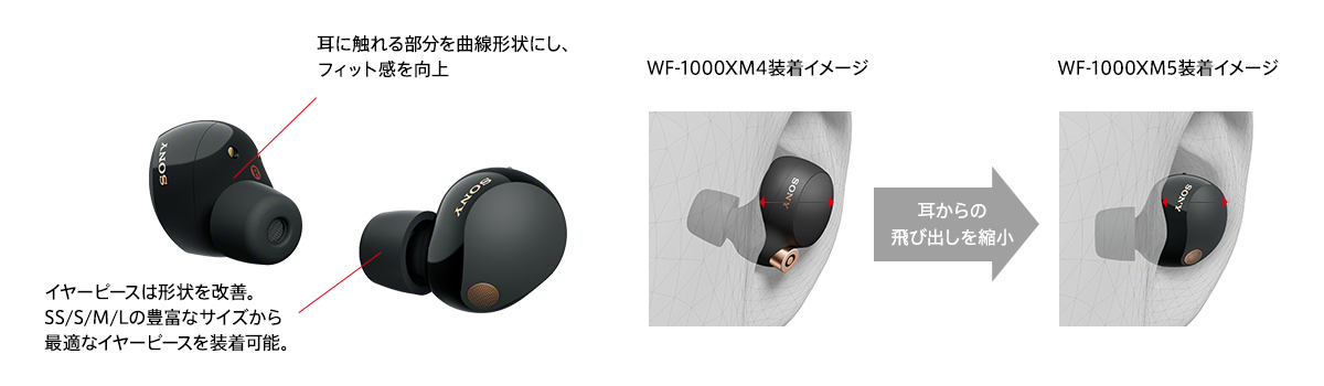 WF-1000XM5 特長 : 軽量化・小型化・高い装着性 | ヘッドホン | ソニー